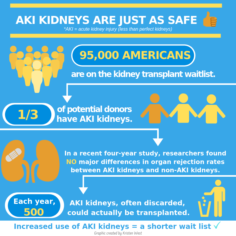 AKI Infographic