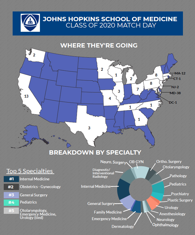 infographic of matches