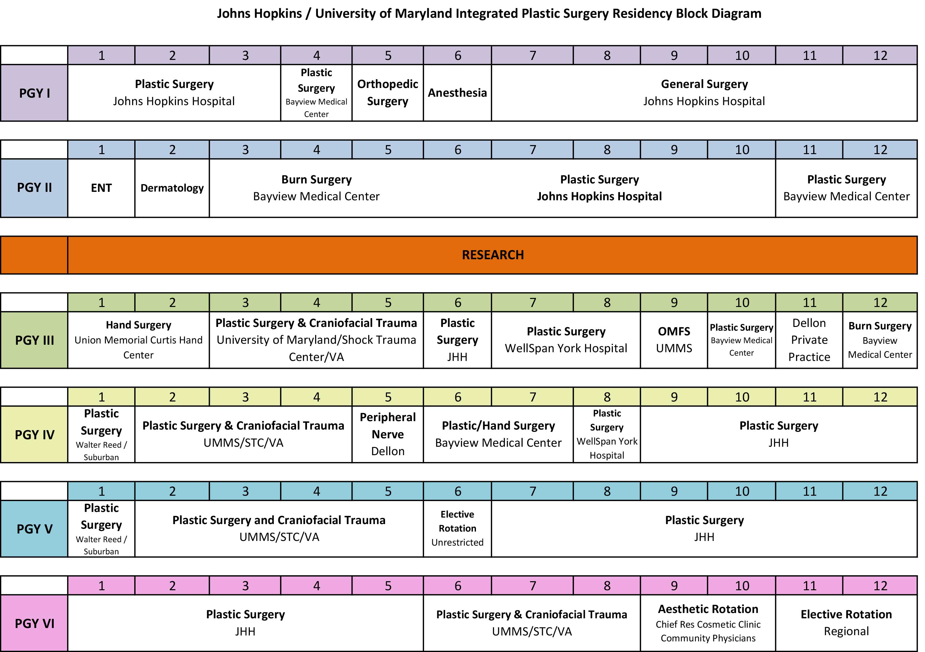 integrated block schedule. Click to expand.