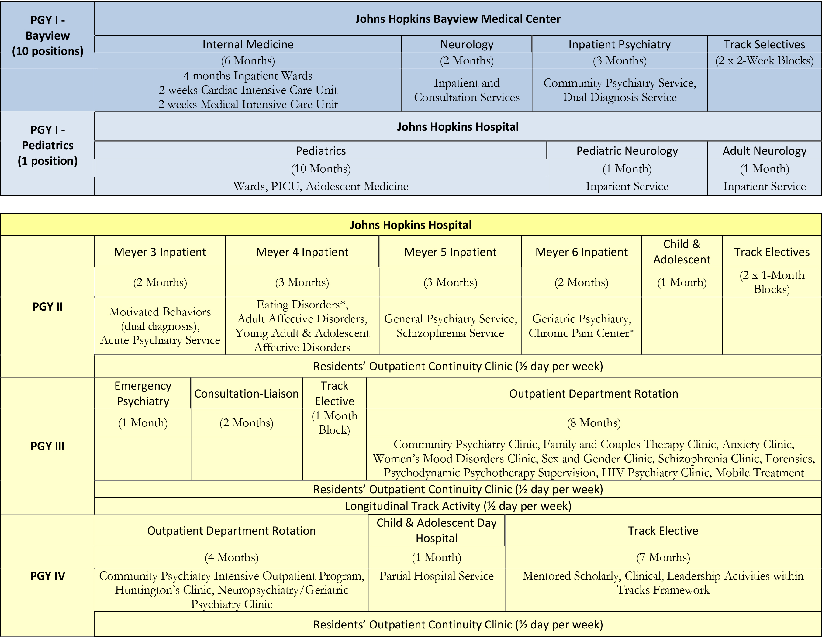 Clinical Rotation Table