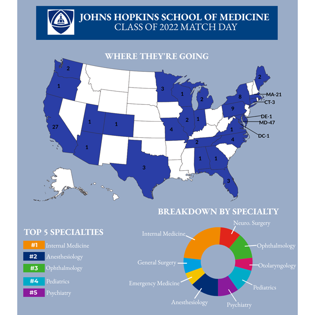A graphic chart representing where in the United States our medical students have matched.