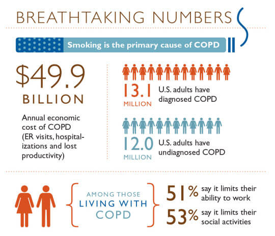 COPD infographic