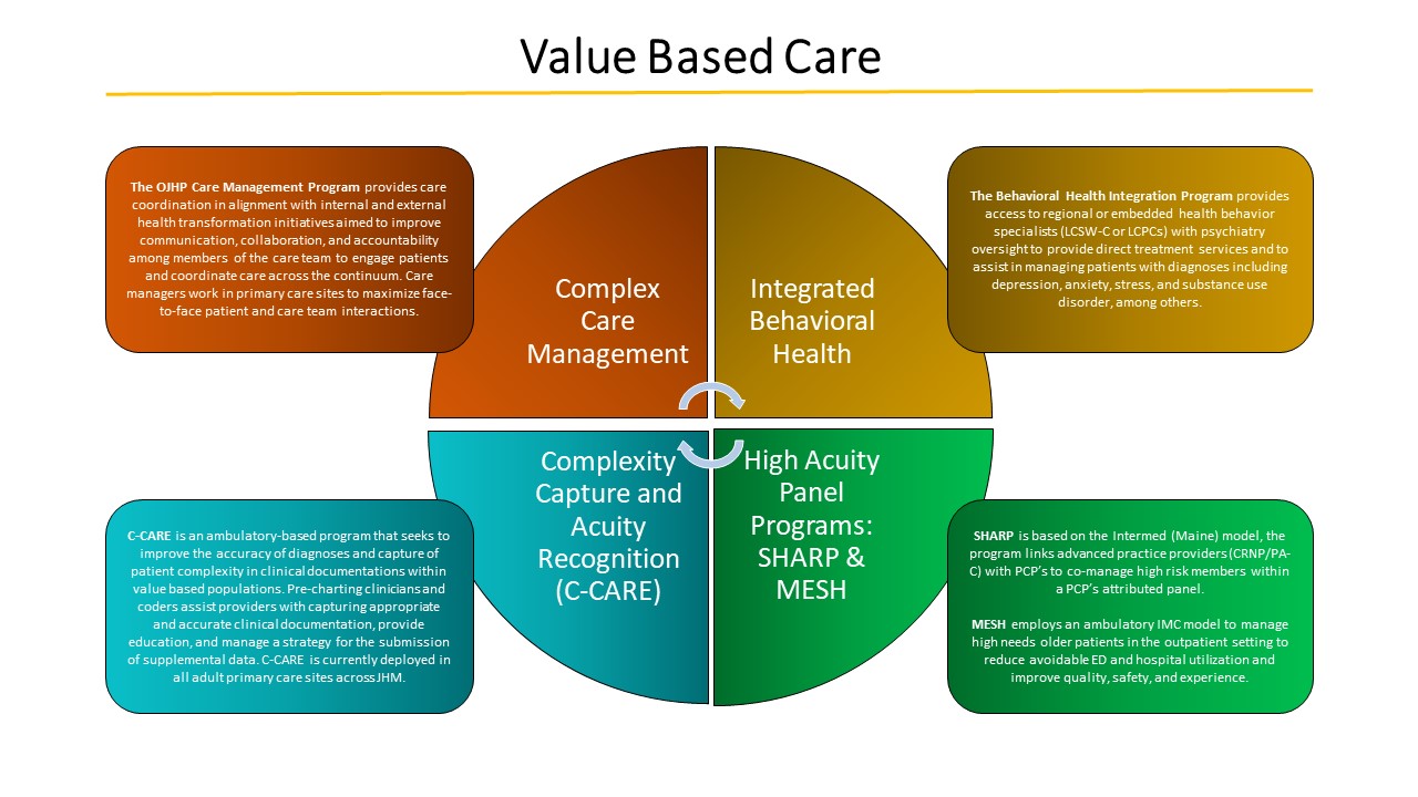 High Value Care & Value-Based Care