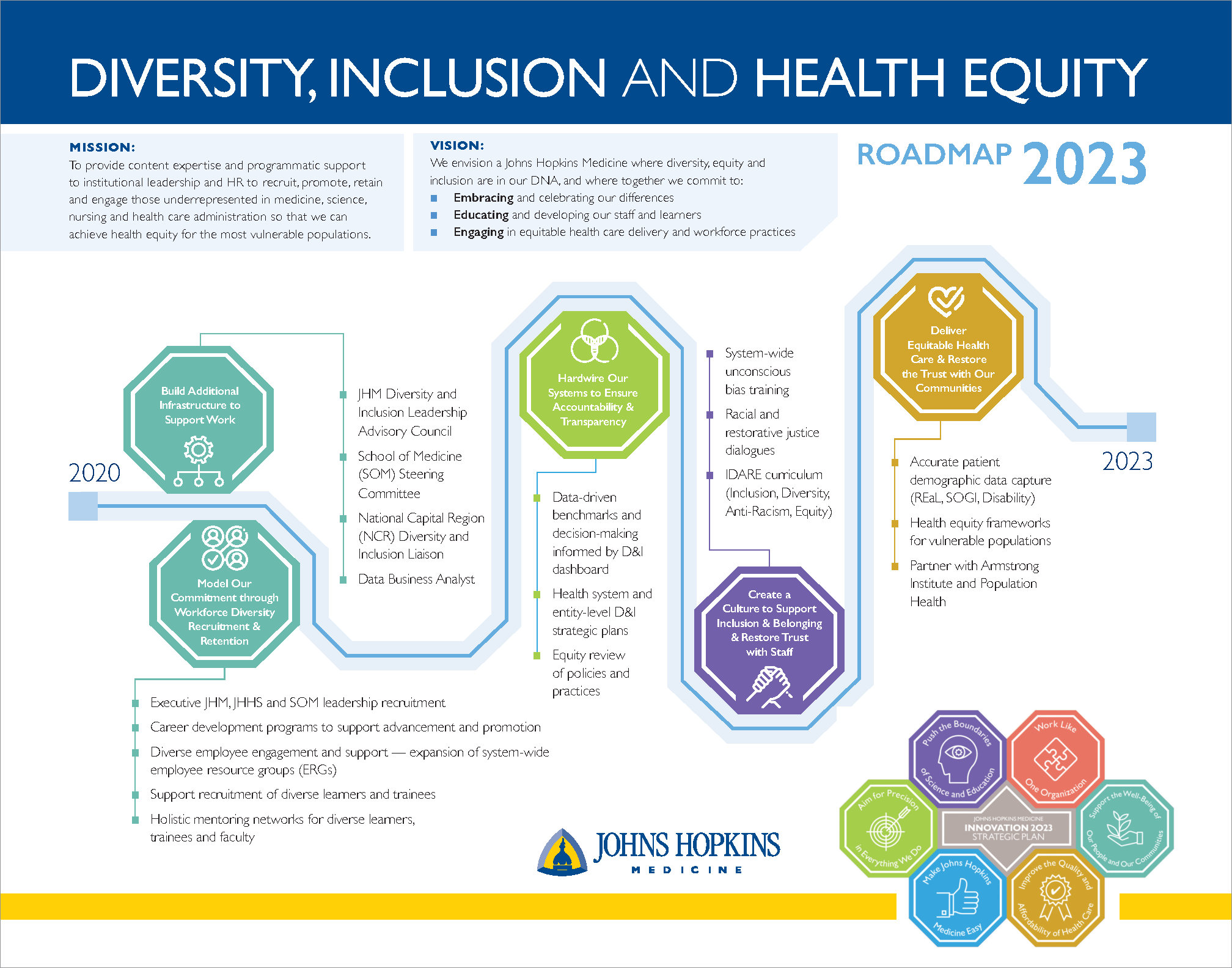 Office of Diversity, Inclusion and Health Equity Johns Hopkins Medicine