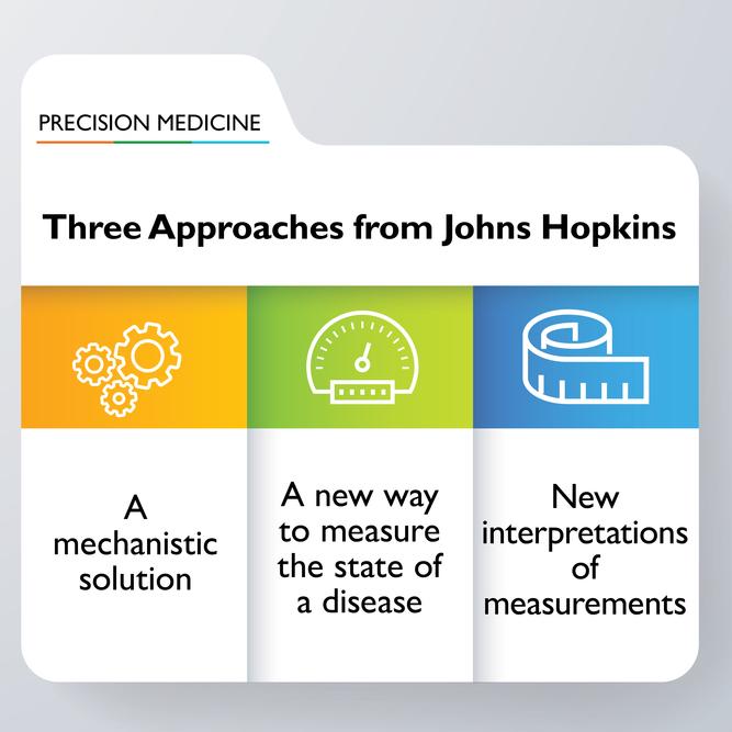 Precision Medicine Symposium Highlights a New Path for Data-Driven Research 